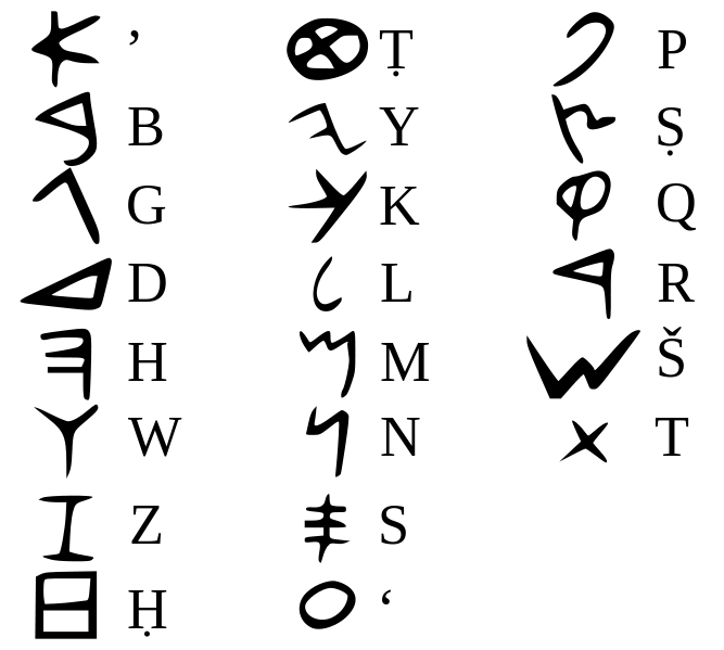 Phoenicia - Phoenician Alphabet