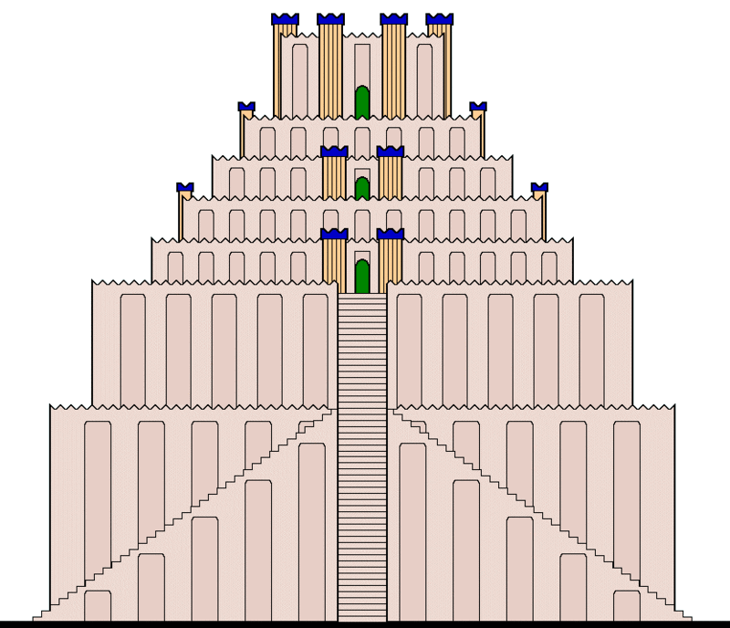 Structures - Etemenanki Model